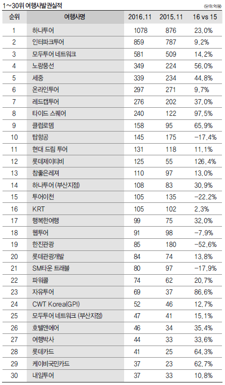 에디터 사진